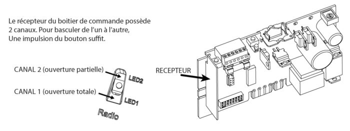 Carte de gestion DUO VISION – Image 3